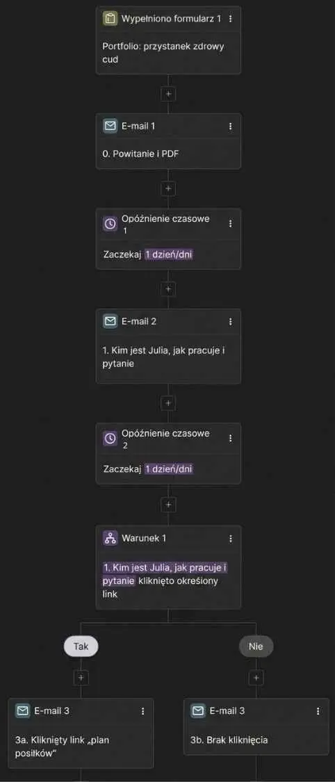 newsletter-portfolio-przystanek zdrowy cud automatyzacja1